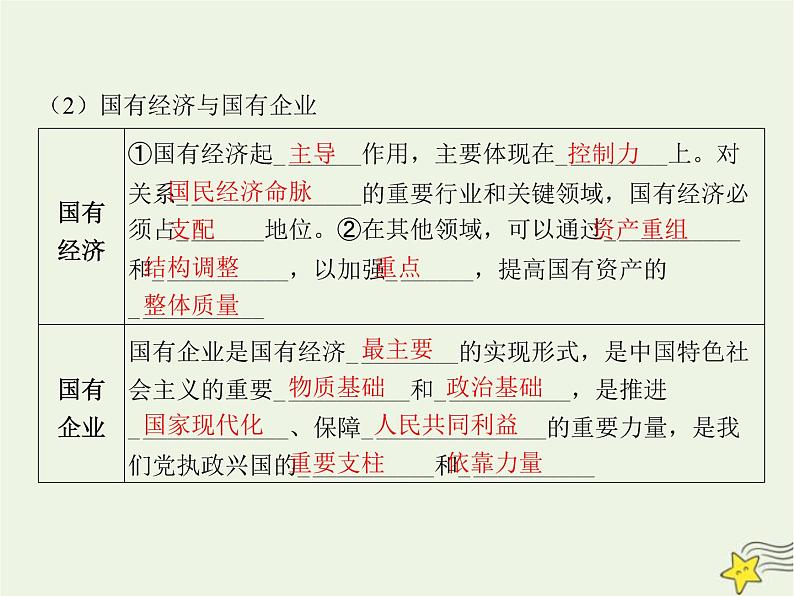 高中思想政治学考复习必修2经济与社会课时5我国的生产资料所有制课件08