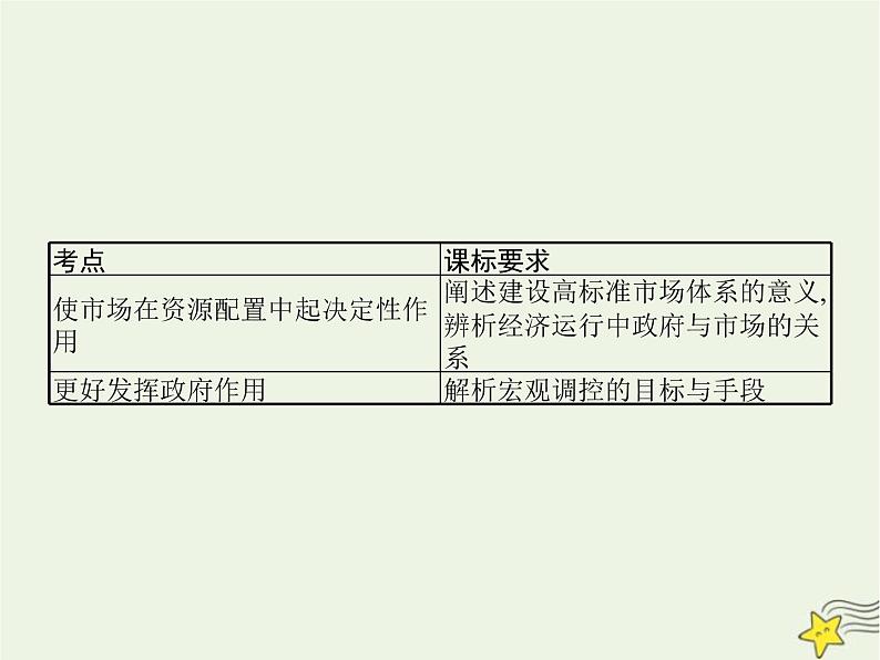 高中思想政治学考复习必修2经济与社会课时6我国的社会主义市场经济体制课件第2页