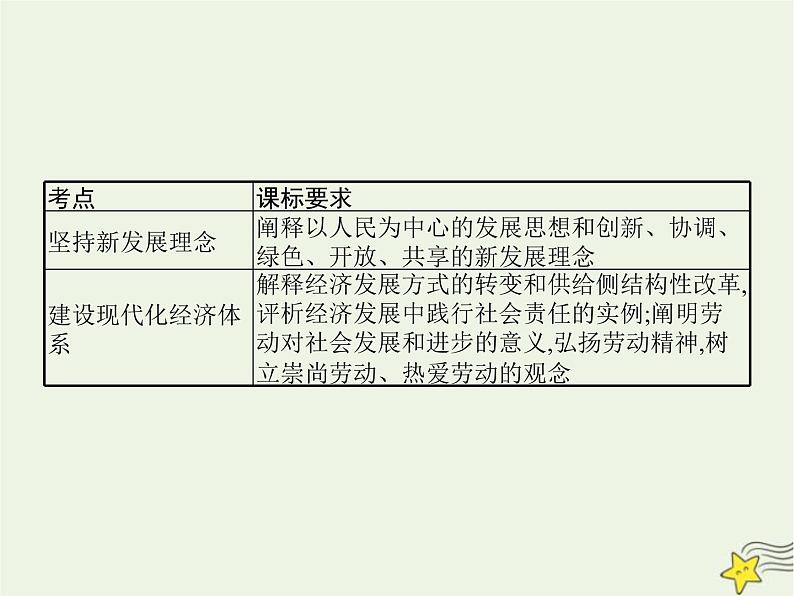 高中思想政治学考复习必修2经济与社会课时7我国的经济发展课件02