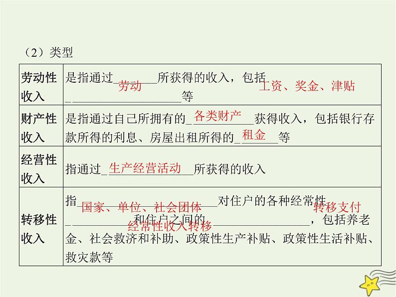 高中思想政治学考复习必修2经济与社会课时8我国的个人收入分配与社会保障课件第7页