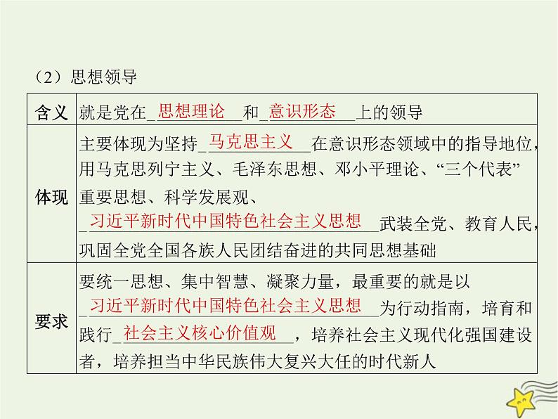 高中思想政治学考复习必修3政治与法治课时11坚持和加强党的全面领导课件05