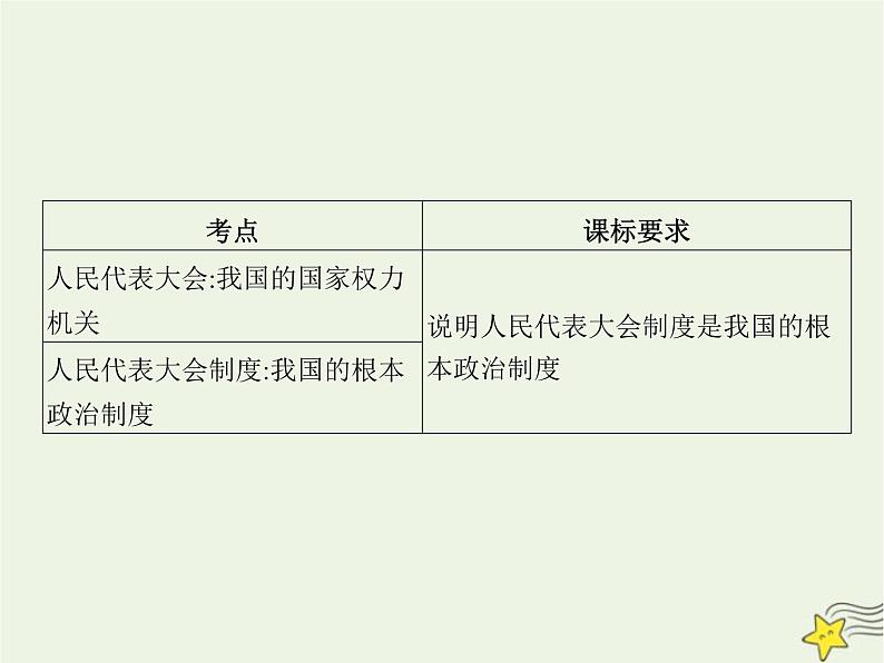 高中思想政治学考复习必修3政治与法治课时13我国的根本政治制度课件02