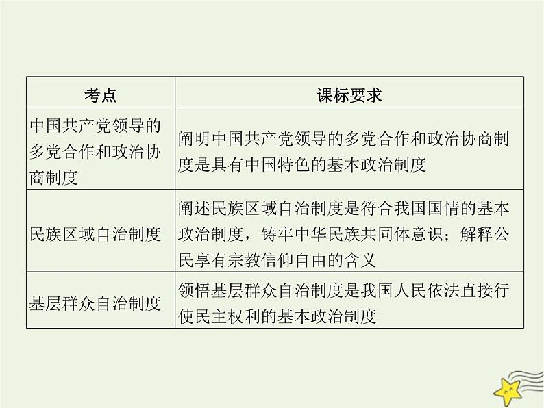 高中思想政治学考复习必修3政治与法治课时14我国的基本政治制度课件02