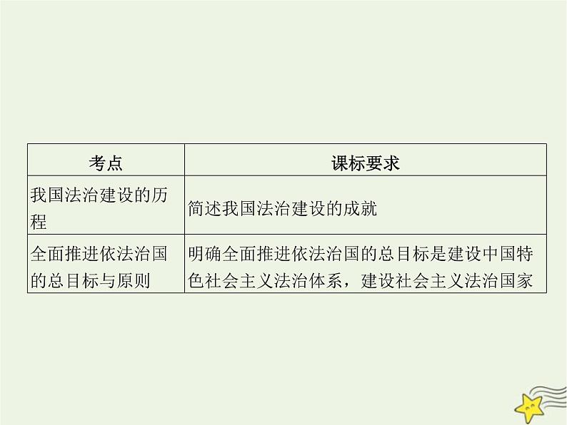 高中思想政治学考复习必修3政治与法治课时15治国理政的基本方式课件第2页
