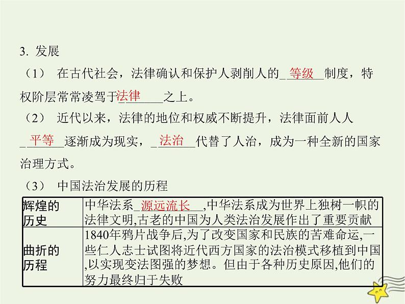 高中思想政治学考复习必修3政治与法治课时15治国理政的基本方式课件第4页