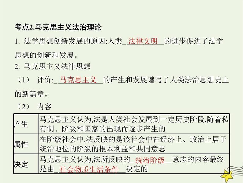 高中思想政治学考复习必修3政治与法治课时15治国理政的基本方式课件第5页