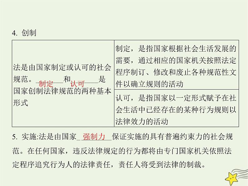 高中思想政治学考复习必修3政治与法治课时15治国理政的基本方式课件第7页