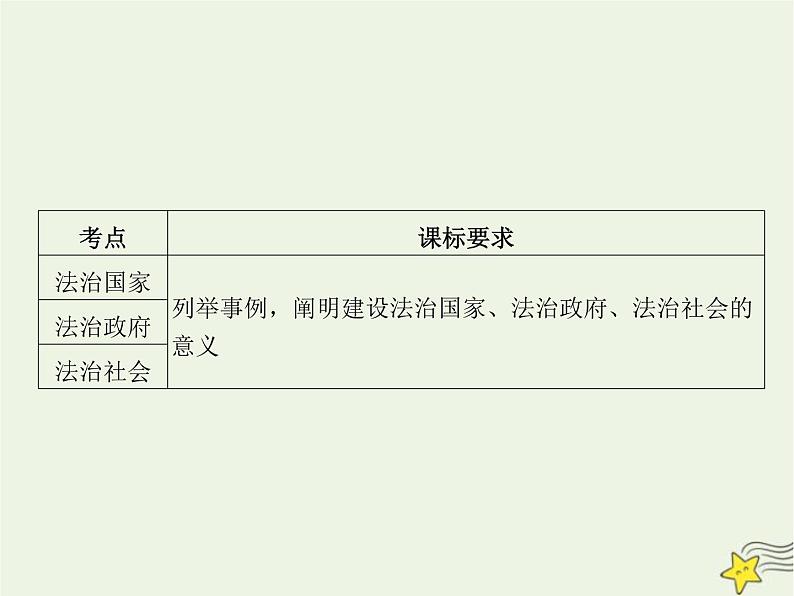 高中思想政治学考复习必修3政治与法治课时16法治中国建设课件02