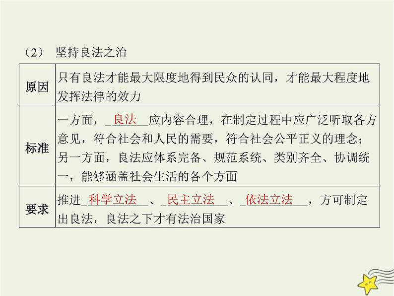 高中思想政治学考复习必修3政治与法治课时16法治中国建设课件04