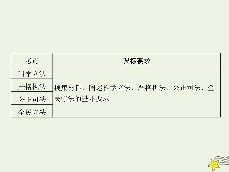 高中思想政治学考复习必修3政治与法治课时17全面推进依法治国的基本要求课件02