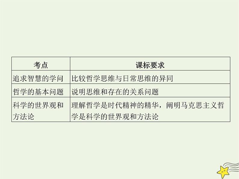 高中思想政治学考复习必修4哲学与文化课时18时代精神的精华课件第2页