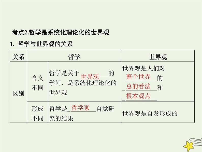 高中思想政治学考复习必修4哲学与文化课时18时代精神的精华课件第6页