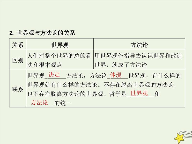 高中思想政治学考复习必修4哲学与文化课时18时代精神的精华课件第8页