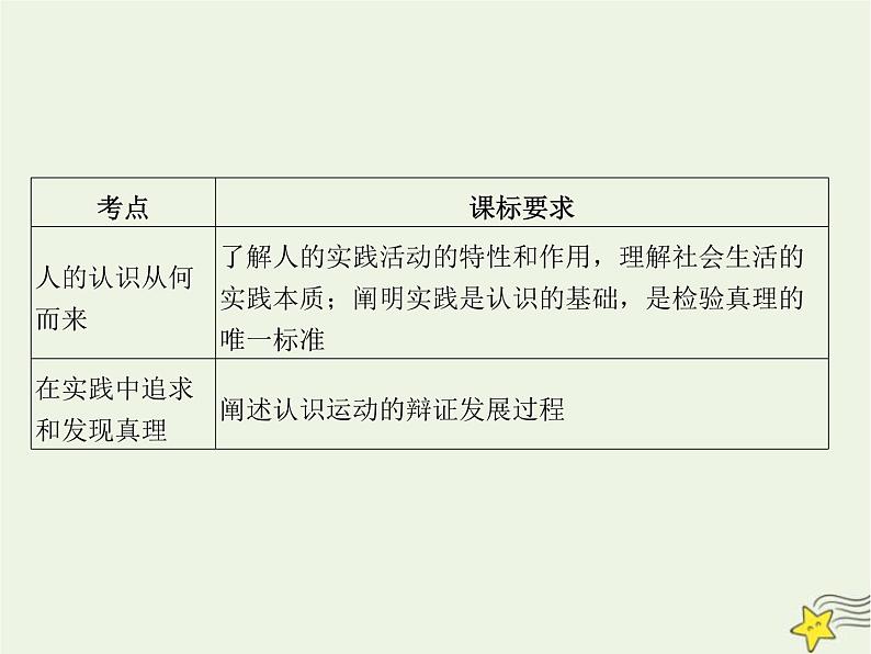 高中思想政治学考复习必修4哲学与文化课时21探索认识的奥秘课件02