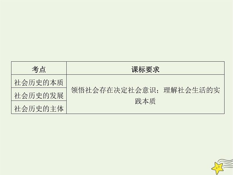 高中思想政治学考复习必修4哲学与文化课时22寻觅社会的真谛课件第2页