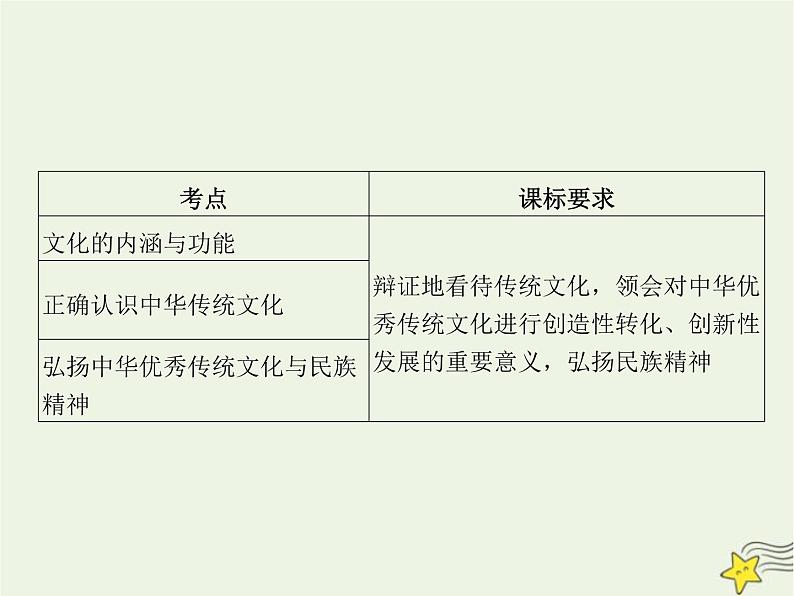 高中思想政治学考复习必修4哲学与文化课时24继承发展中华优秀传统文化课件02