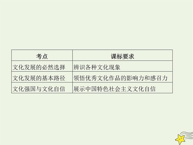 高中思想政治学考复习必修4哲学与文化课时26发展中国特色社会主义文化课件第2页