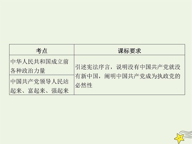 高中思想政治学考复习必修3政治与法治课时9历史和人民的选择课件第2页