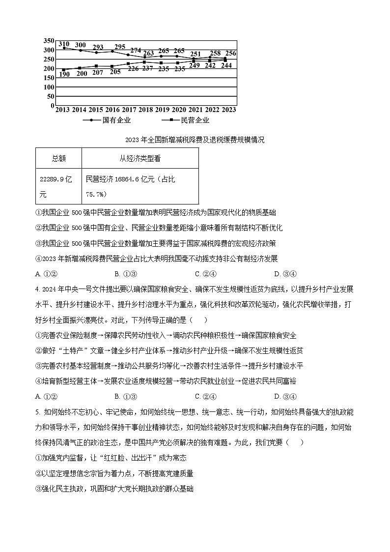 2024届山东省淄博市部分学校高三下学期阶段性测试政治试题（原卷版）第2页