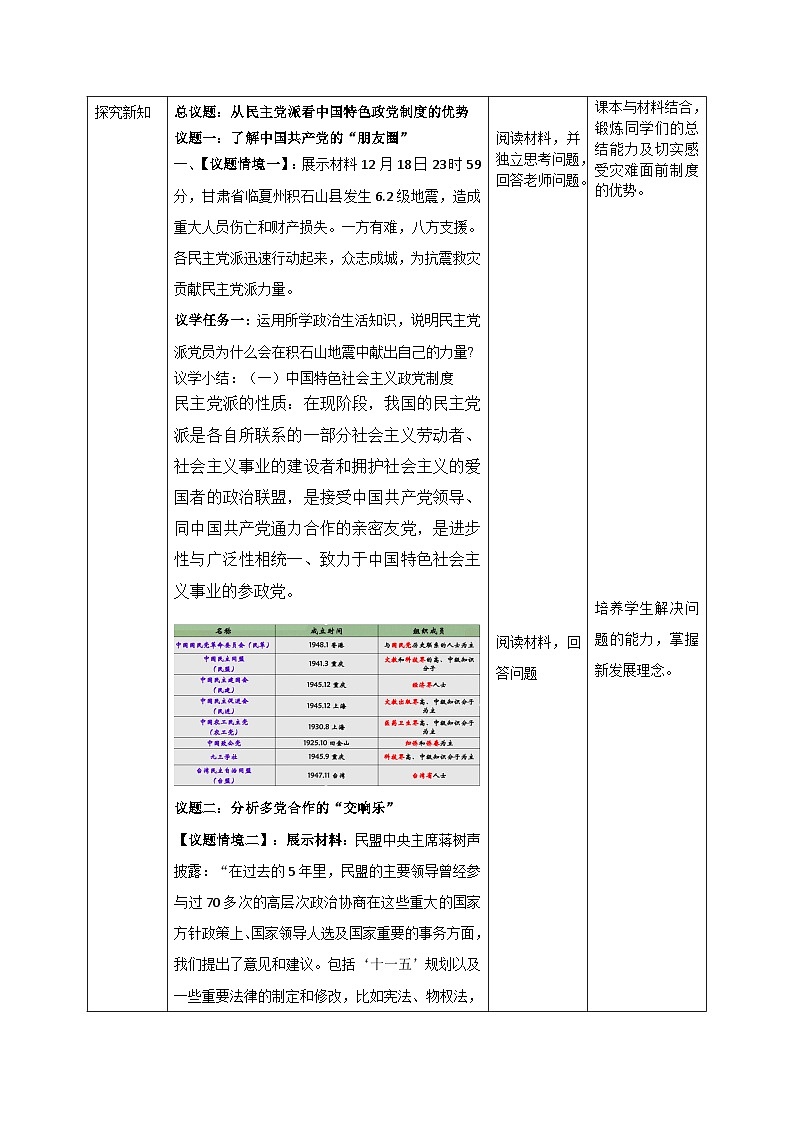 【课件研究所】人教版高中必修三6.1《中国共产党领导的多党合作和政治协商制度》课件（教案）02