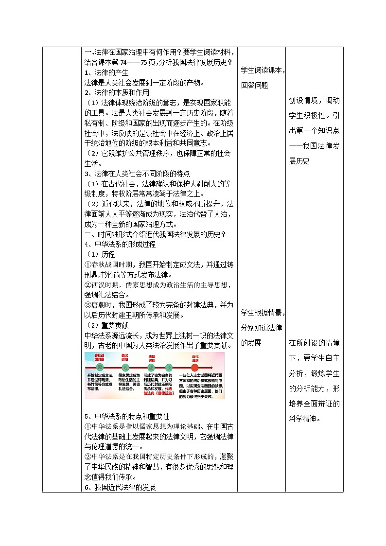 【课件研究所】人教版高中必修三7.1《我国法治建设的历程》课件（教案）02