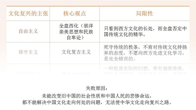 人教版高中必修四9.1《文化发展的必然选择》课件（教案）08