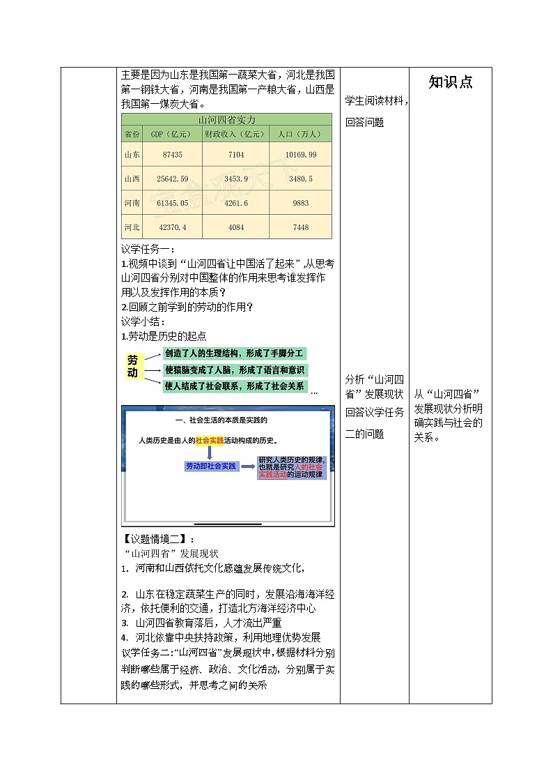 人教版高中必修四5.1《社会历史的本质》课件（教案）02