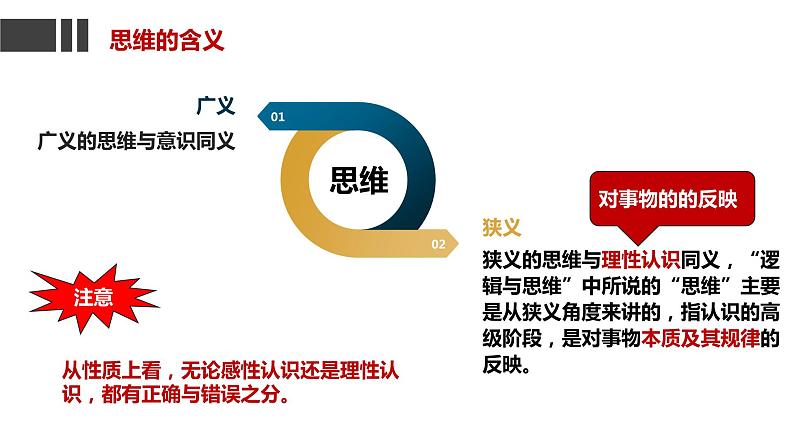 1.1  思维的含义与特征（课件）2023-2024学年高中政治选择性必修三 《逻辑与思维》第8页