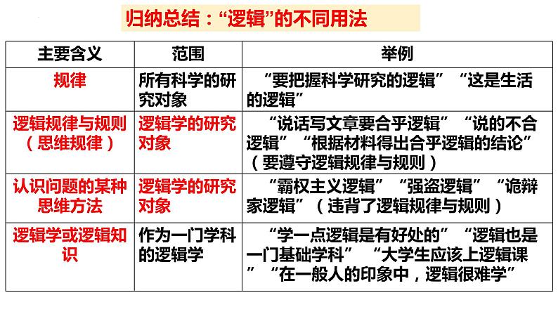 2.1“逻辑”的多种含义（课件）2023-2024学年高中政治选择性必修三 《逻辑与思维》08