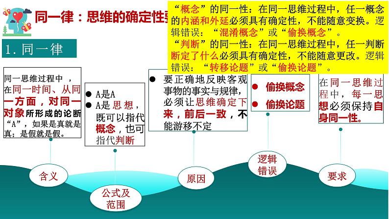 2.2逻辑思维的基本要求（课件）2023-2024学年高中政治选择性必修三 《逻辑与思维》07