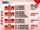 4.1  概念的概述（课件）2023-2024学年高中政治选择性必修三 《逻辑与思维》