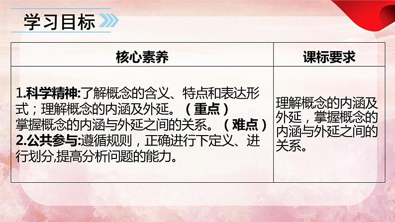 4.1  概念的概述（课件）2023-2024学年高中政治选择性必修三 《逻辑与思维》05