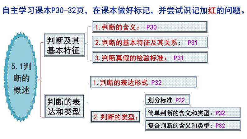 5.1 概念的概述（课件）2023-2024学年高中政治选择性必修三 《逻辑与思维》02