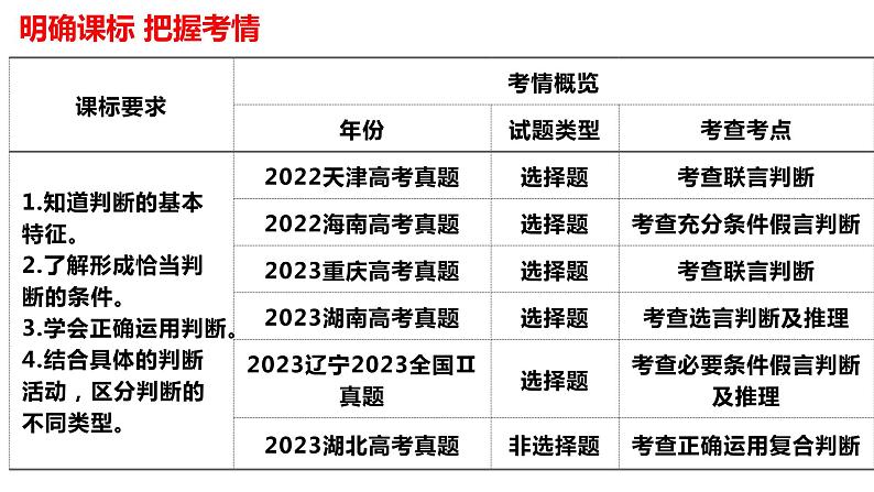 5.1 概念的概述（课件）2023-2024学年高中政治选择性必修三 《逻辑与思维》03