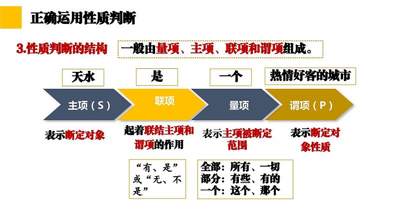 5.2 正确运用简单判断（课件）2023-2024学年高中政治选择性必修三 《逻辑与思维》08