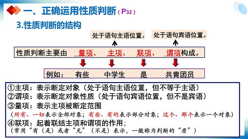 5.2正确运用简单判断件（课件）2023-2024学年高中政治选择性必修三 《逻辑与思维》06