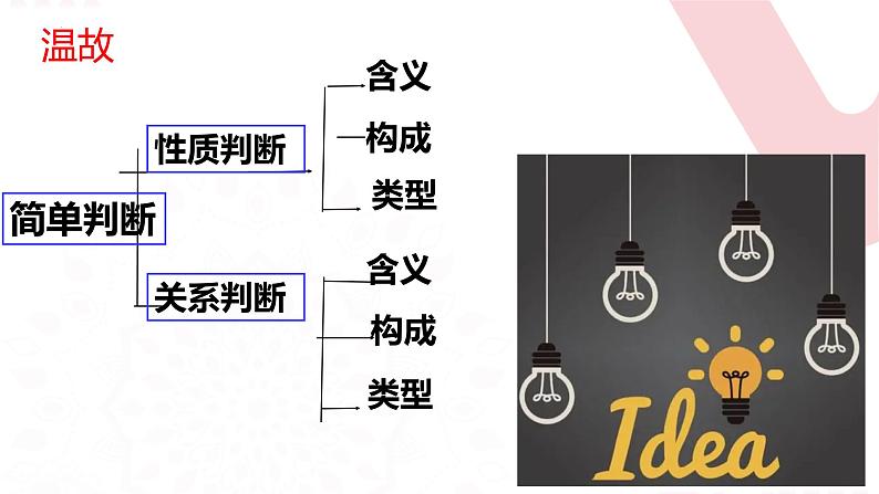 5.3 正确运用复合判断  课件-2023-2024学年高中政治统编版选择性必修三逻辑与思维第1页