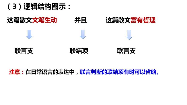 5.3 正确运用复合判断 （课件）2023-2024学年高中政治选择性必修三 《逻辑与思维》第6页