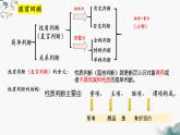 6.2简单判断的演绎推理方法（课件）2023-2024学年高中政治选择性必修三 《逻辑与思维》