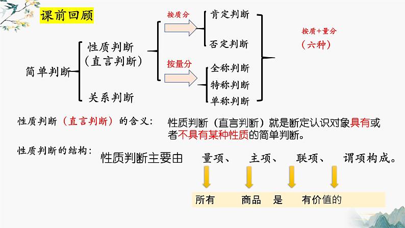 6.2简单判断的演绎推理方法（课件）2023-2024学年高中政治选择性必修三 《逻辑与思维》第3页