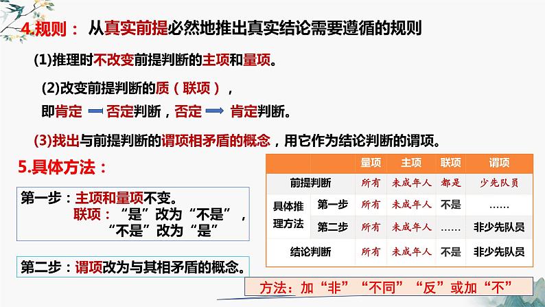 6.2简单判断的演绎推理方法（课件）2023-2024学年高中政治选择性必修三 《逻辑与思维》第7页