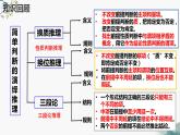 6.3复合判断的演绎推理方法（课件）2023-2024学年高中政治选择性必修三 《逻辑与思维》