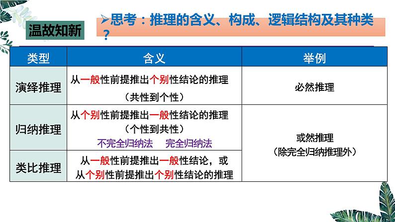 7.1 归纳推理及其方法（课件）2023-2024学年高中政治选择性必修三 《逻辑与思维》第1页