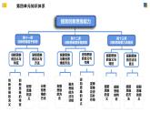 13.2超前思维的方法与意义（课件）2023-2024学年高中政治选择性必修三 《逻辑与思维》