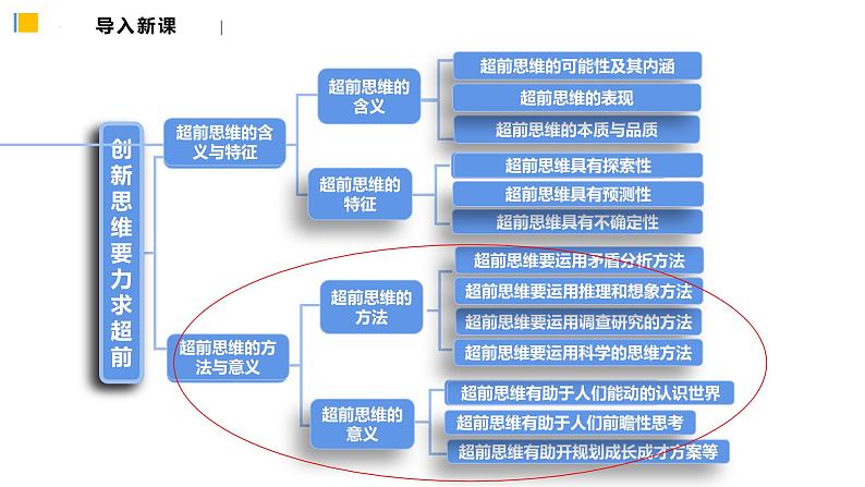 13.2超前思维的方法与意义（课件）2023-2024学年高中政治选择性必修三 《逻辑与思维》04