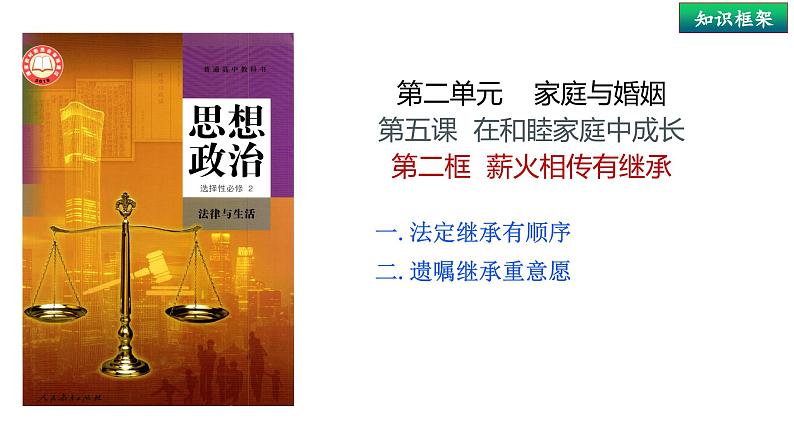 5.2 薪火相传有继承 课件-2023-2024学年高中政治统编版选择性必修二法律与生活01