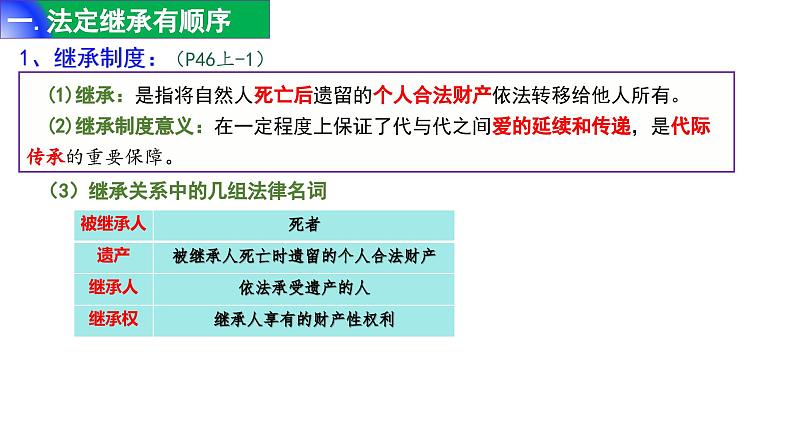 5.2 薪火相传有继承 课件-2023-2024学年高中政治统编版选择性必修二法律与生活03