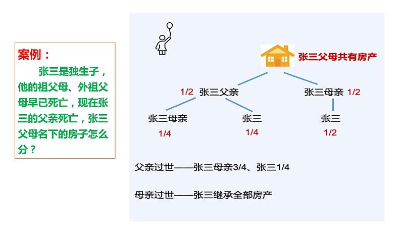 5.2 薪火相传有继承 课件-2023-2024学年高中政治统编版选择性必修二法律与生活05