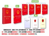 7.1 立足职场有法宝 课件-2023-2024学年高中政治统编版选择性必修二法律与生活