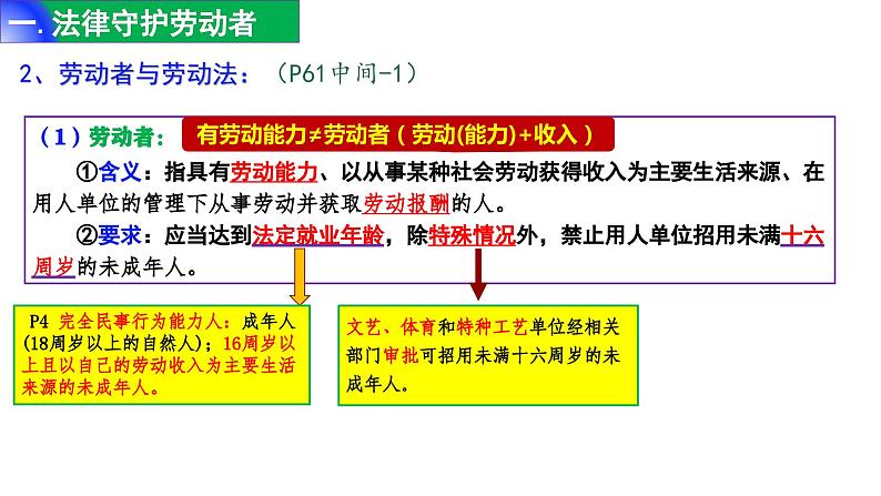 7.1 立足职场有法宝 课件-2023-2024学年高中政治统编版选择性必修二法律与生活05